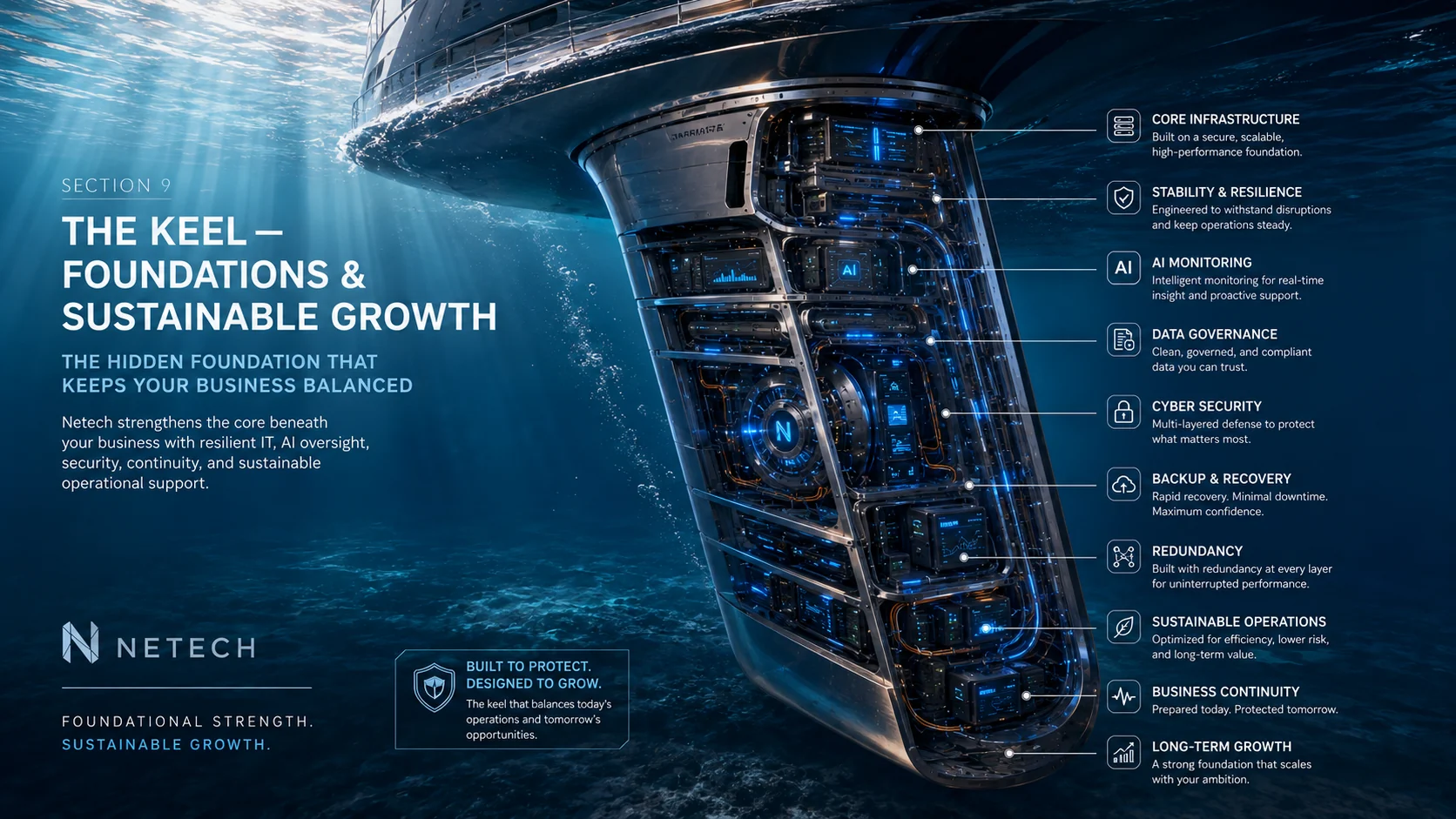 Keel foundation